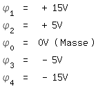 \fedon\mixon\phi_1 = +15V
\phi_2 = +5V
\phi_0 = 0V (Masse)
\phi_3 = -5V
\fedoff\phi_4 = -15V